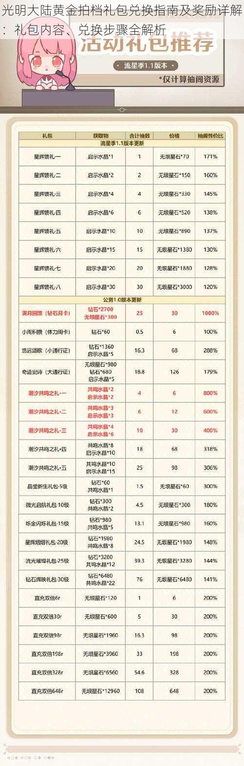 光明大陆黄金拍档礼包兑换指南及奖励详解：礼包内容、兑换步骤全解析