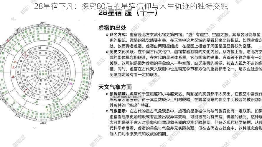 28星宿下凡：探究80后的星宿信仰与人生轨迹的独特交融