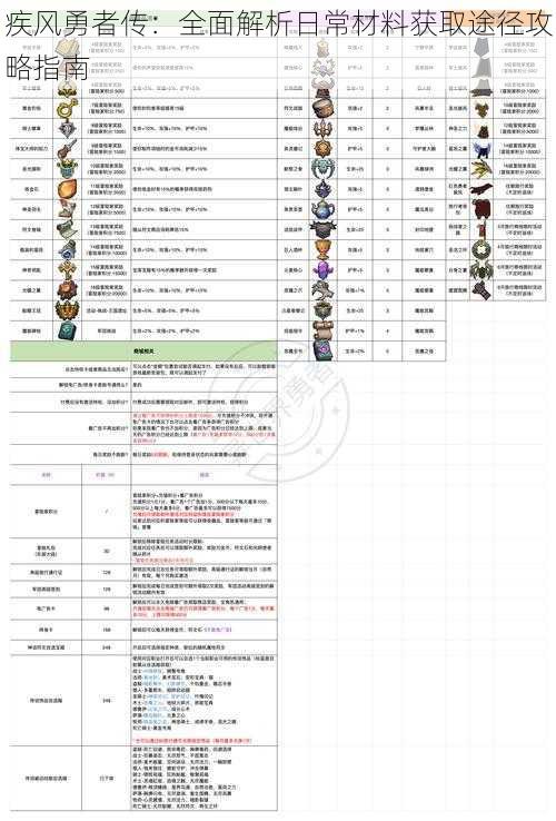 疾风勇者传：全面解析日常材料获取途径攻略指南