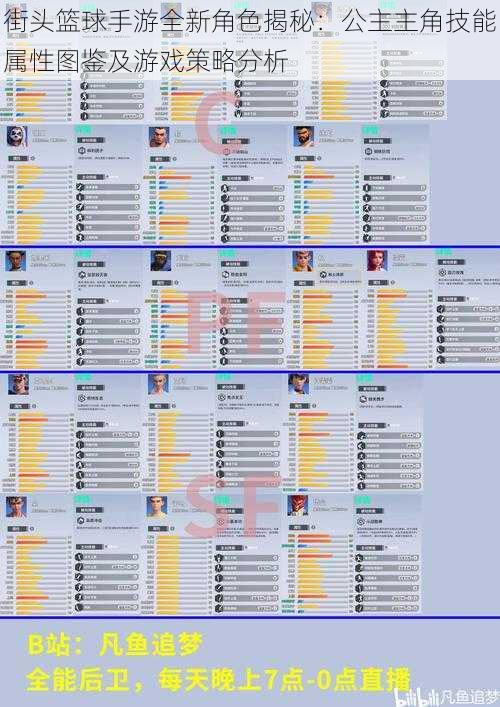 街头篮球手游全新角色揭秘：公主主角技能属性图鉴及游戏策略分析