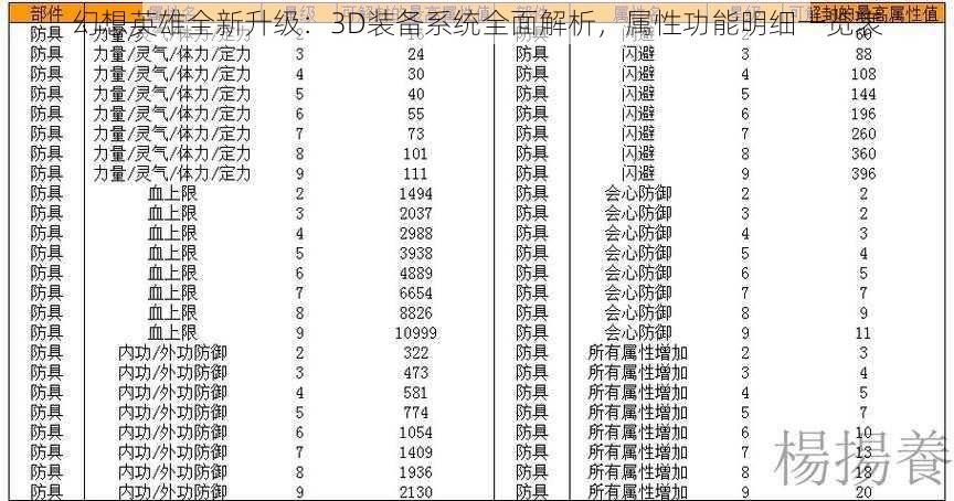 幻想英雄全新升级：3D装备系统全面解析，属性功能明细一览表