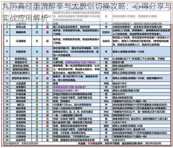 九阴真经手游醉拳与太极剑切换攻略：心得分享与实战应用解析