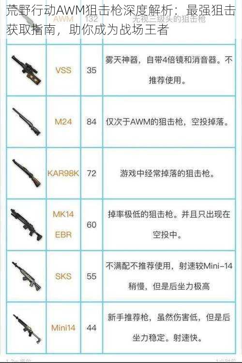 荒野行动AWM狙击枪深度解析：最强狙击获取指南，助你成为战场王者