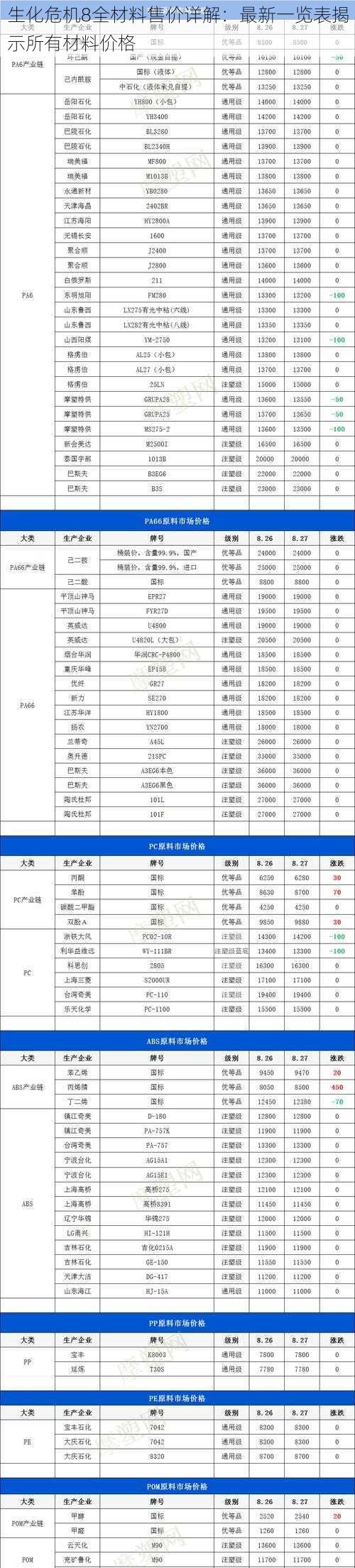 生化危机8全材料售价详解：最新一览表揭示所有材料价格