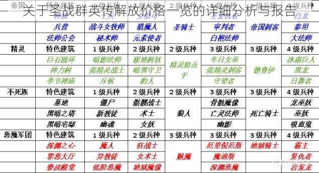 关于圣战群英传解放价格一览的详细分析与报告