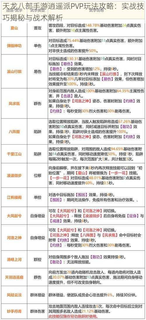 天龙八部手游逍遥派PVP玩法攻略：实战技巧揭秘与战术解析