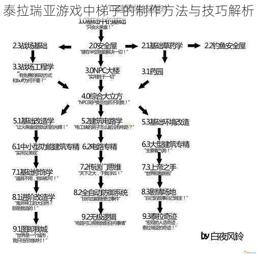 泰拉瑞亚游戏中梯子的制作方法与技巧解析