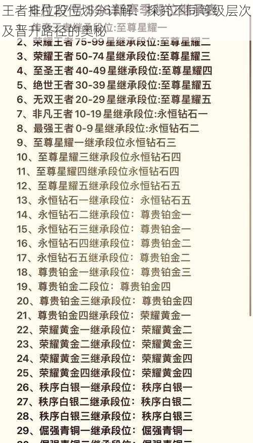 王者排位段位划分详解：探究不同等级层次及晋升路径的奥秘