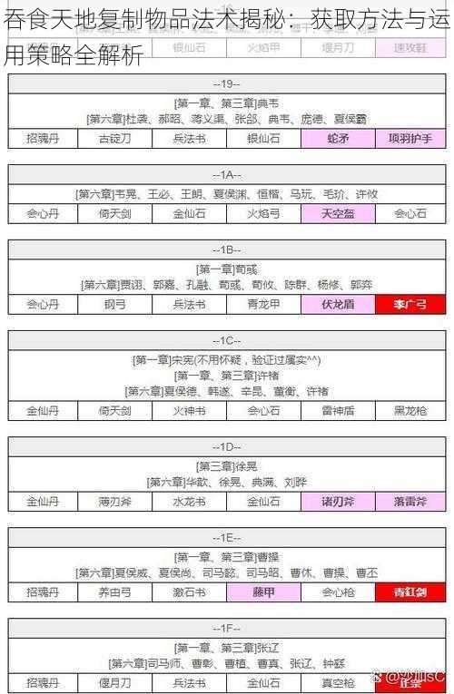 吞食天地复制物品法术揭秘：获取方法与运用策略全解析