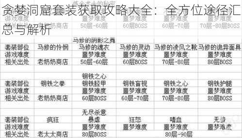 贪婪洞窟套装获取攻略大全：全方位途径汇总与解析