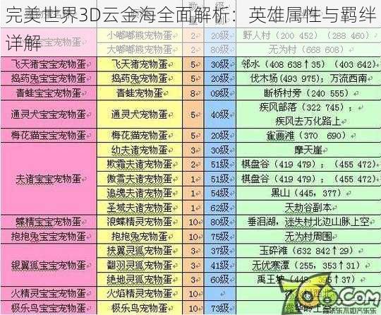 完美世界3D云金海全面解析：英雄属性与羁绊详解