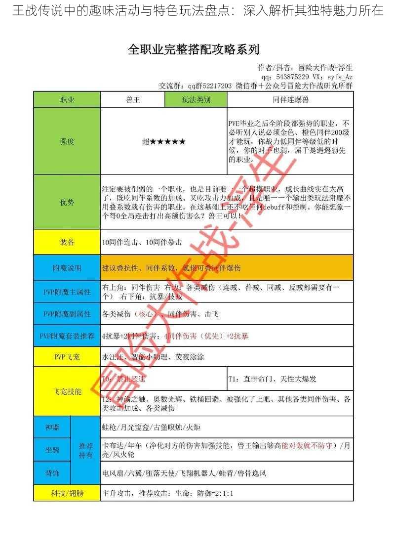 王战传说中的趣味活动与特色玩法盘点：深入解析其独特魅力所在