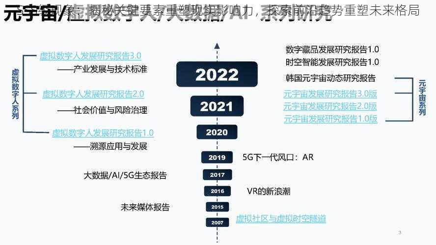 SSS级现象：揭秘关键要素重塑现实影响力，探索前沿趋势重塑未来格局