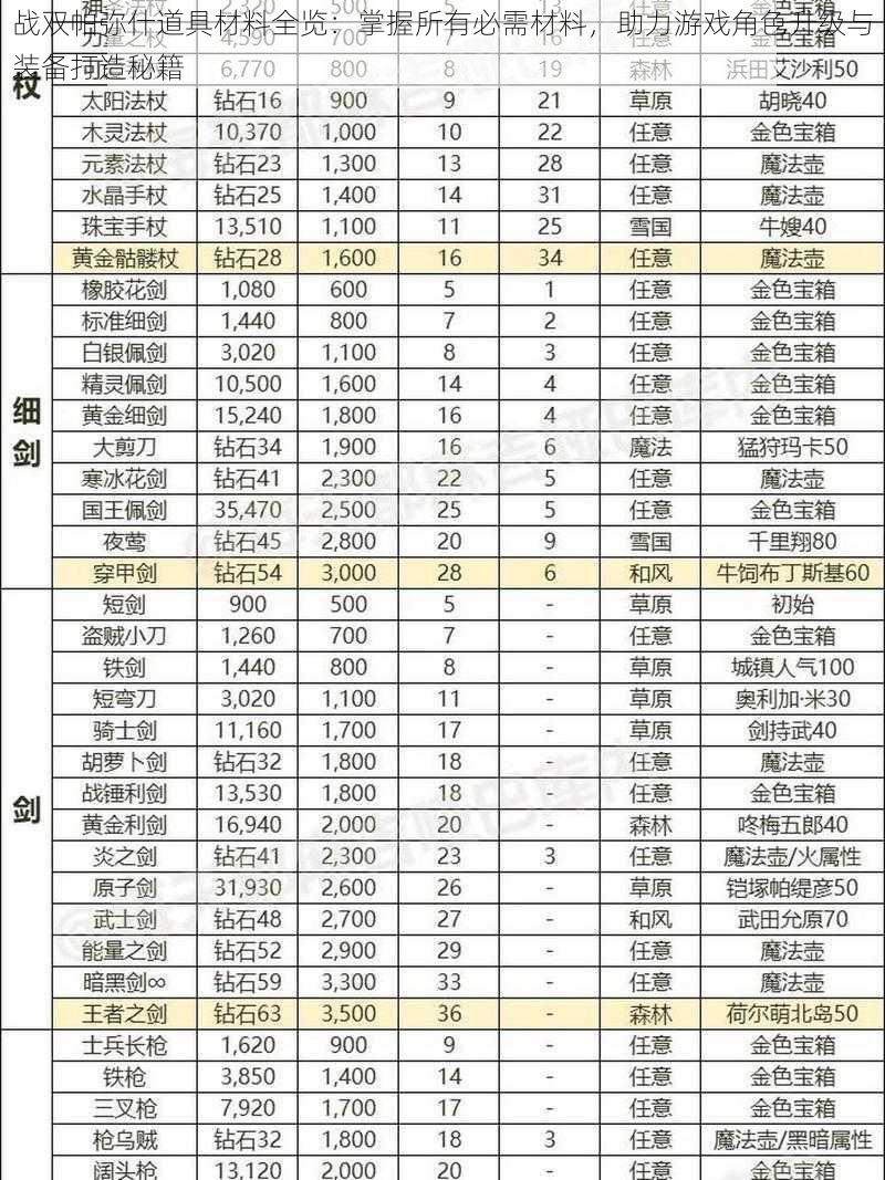 战双帕弥什道具材料全览：掌握所有必需材料，助力游戏角色升级与装备打造秘籍