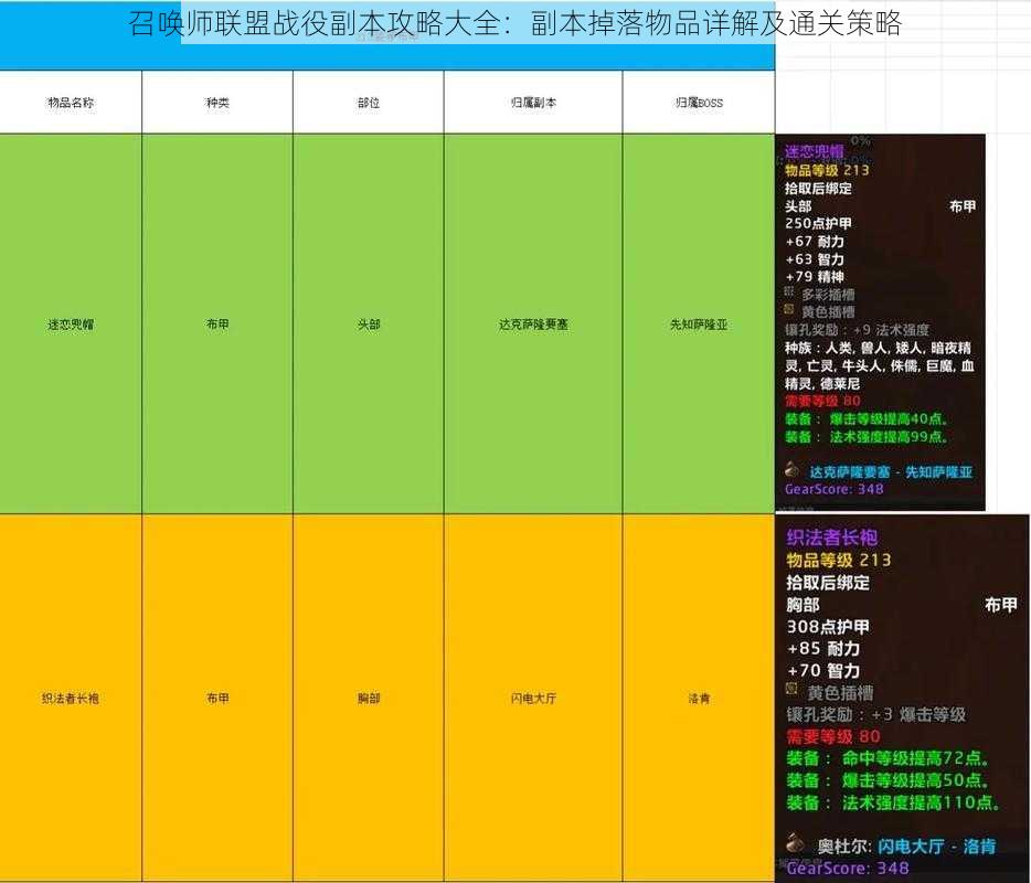 召唤师联盟战役副本攻略大全：副本掉落物品详解及通关策略